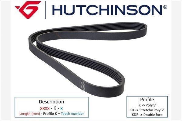 Ιμάντας Δυναμού HUTCHINSON 6PK1585